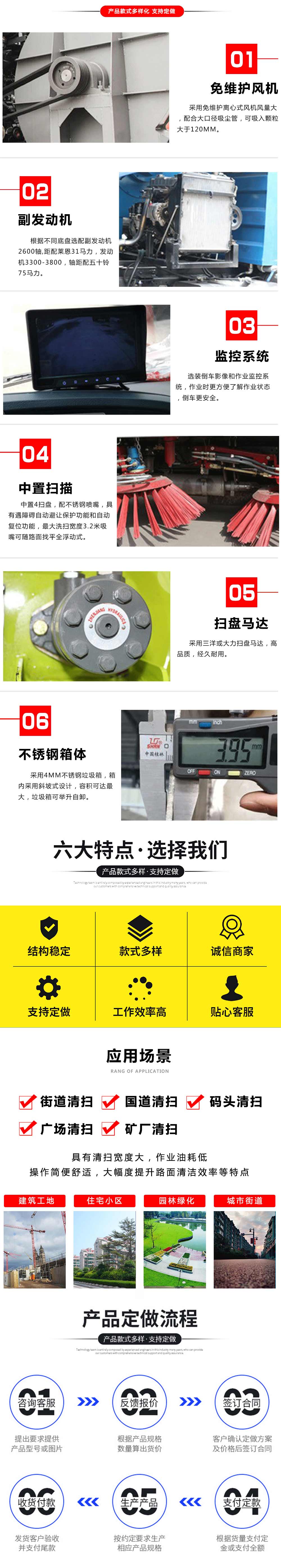 1方水 4方塵東風D6 吸塵車